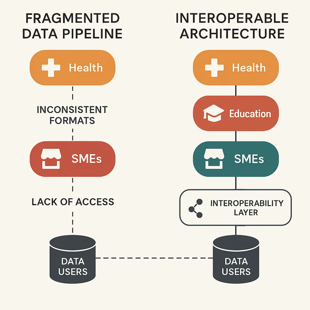 A Fragmented Data Journey across West Africa